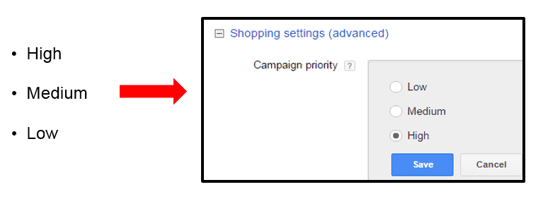 Adwords Priorities - Checklist for Retail Holiday
