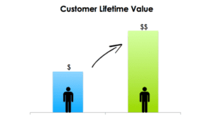 Customer LTV Graphic