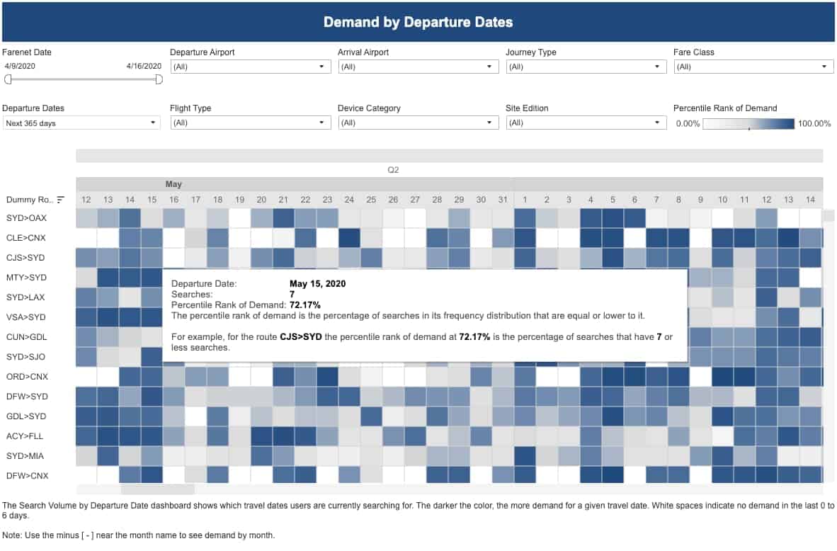 FareNet Demand by Departure Date Dashboard date view