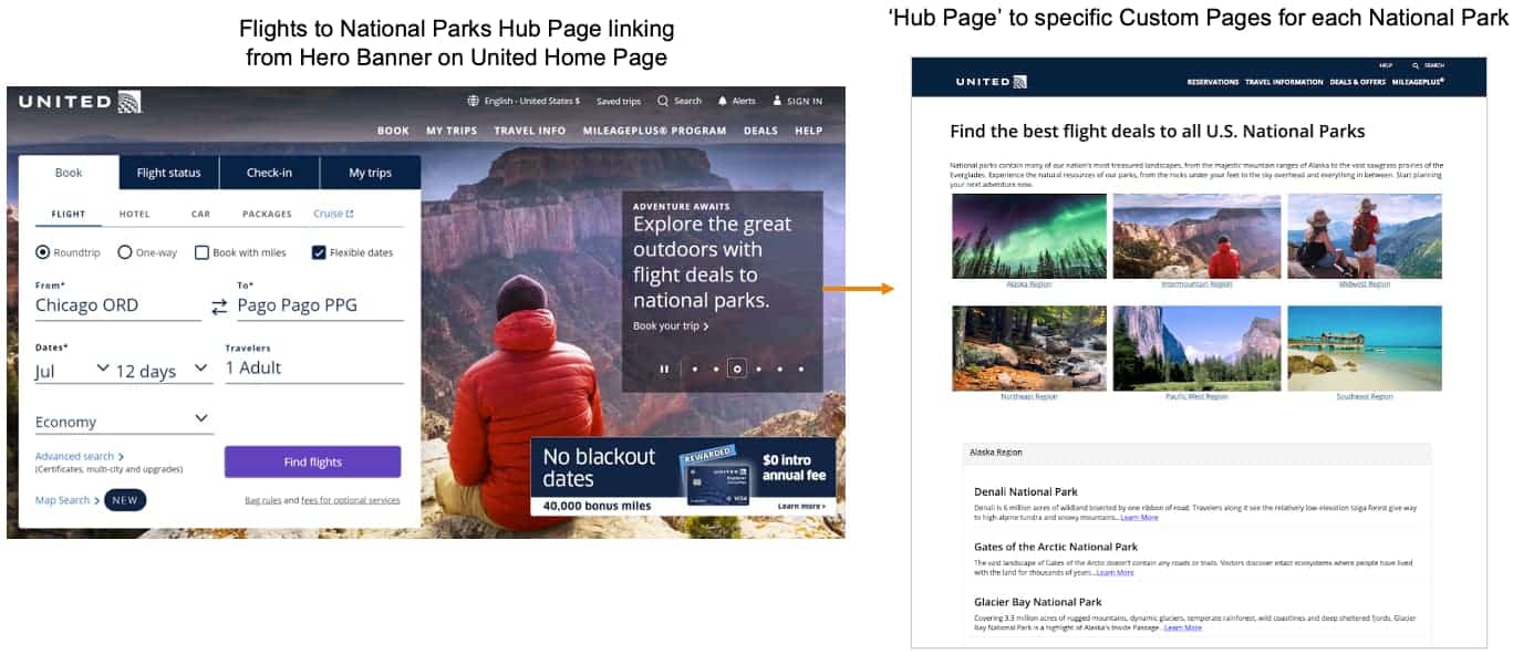 United National Parks Hub Page